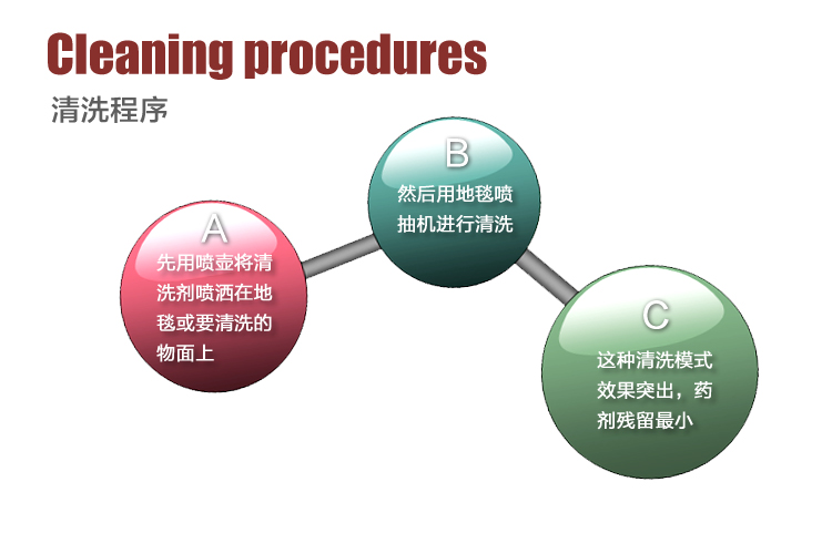 高美地毯机/高美地毯抽洗机C-1(图4)